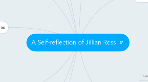 Mind Map: A Self-reflection of Jillian Ross