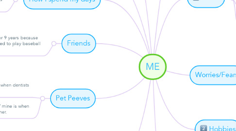 Mind Map: ME