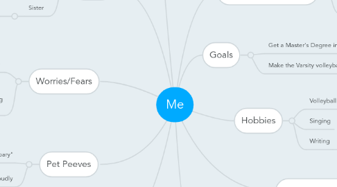 Mind Map: Me