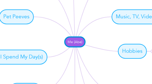 Mind Map: Me (Abe)