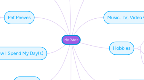 Mind Map: Me (Abe)