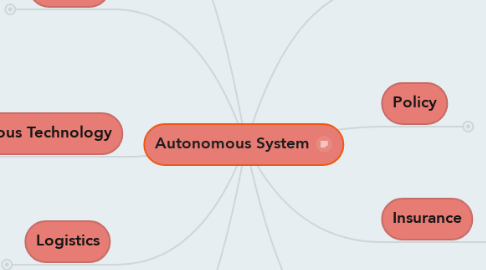 Mind Map: Autonomous System