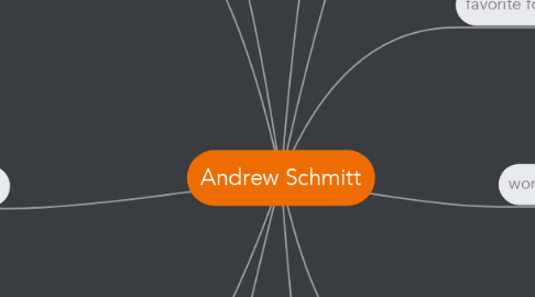 Mind Map: Andrew Schmitt