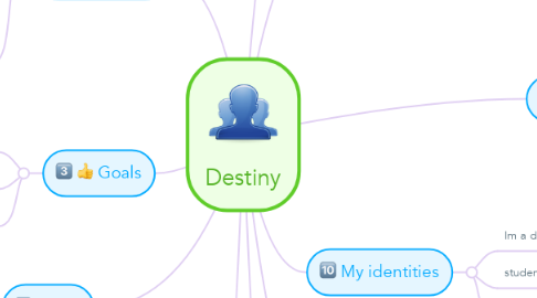 Mind Map: Destiny
