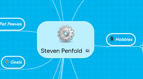 Mind Map: Steven Penfold