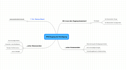 Mind Map: PFK/Zugang der Kündigung