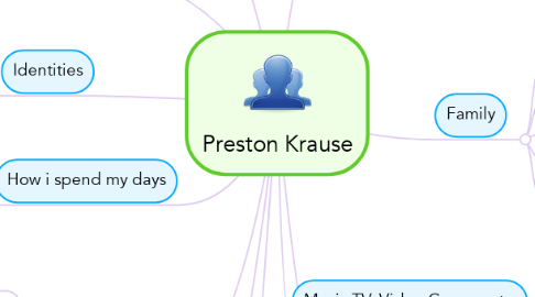 Mind Map: Preston Krause