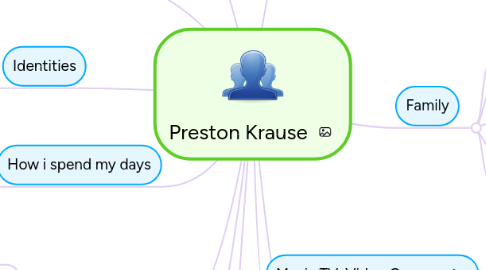 Mind Map: Preston Krause