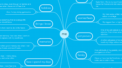 Mind Map: me