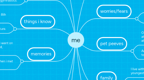 Mind Map: me