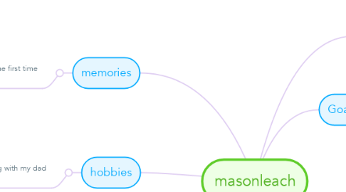 Mind Map: masonleach