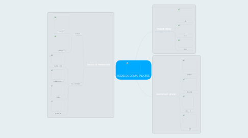 Mind Map: REDES DE COMPUTADORES