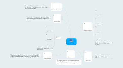 Mind Map: Partes Internas del PC