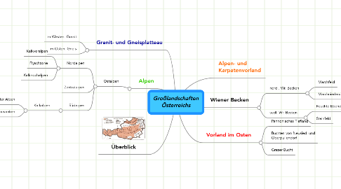 Mind Map: Großlandschaften Österreichs