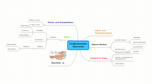 Mind Map: Großlandschaften Österreichs