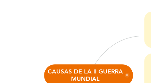 Mind Map: CAUSAS DE LA II GUERRA MUNDIAL