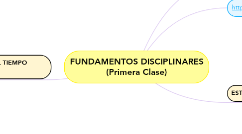 Mind Map: FUNDAMENTOS DISCIPLINARES (Primera Clase)