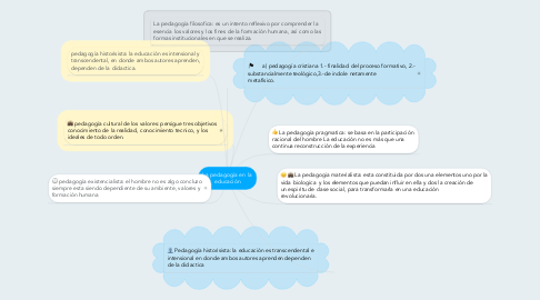 Mind Map: La pedagogía en  la educación