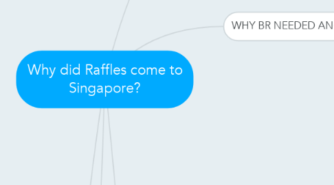 Mind Map: Why did Raffles come to Singapore?