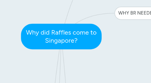 Mind Map: Why did Raffles come to Singapore?