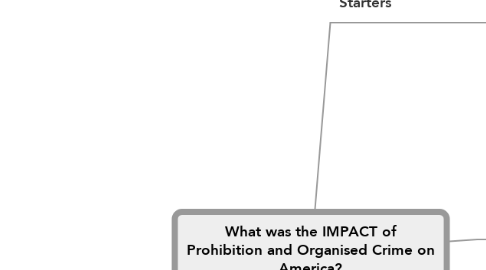 Mind Map: What was the IMPACT of Prohibition and Organised Crime on America?