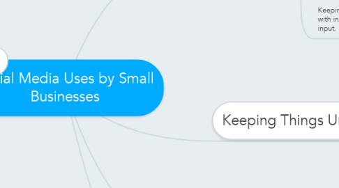 Mind Map: Social Media Uses by Small Businesses