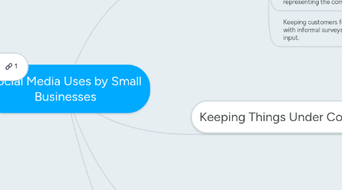 Mind Map: Social Media Uses by Small Businesses