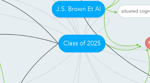 Mind Map: Class of 2025