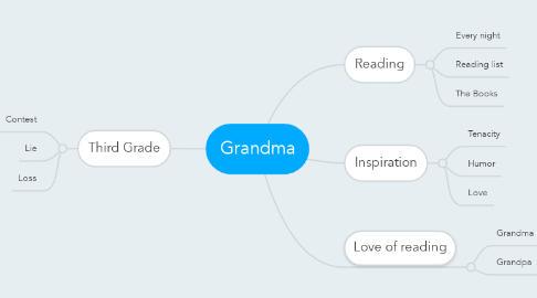 Mind Map: Grandma