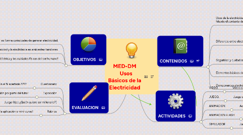 Mind Map: MED-DM   Usos Básicos de la Electricidad