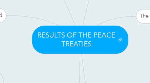 Mind Map: RESULTS OF THE PEACE TREATIES