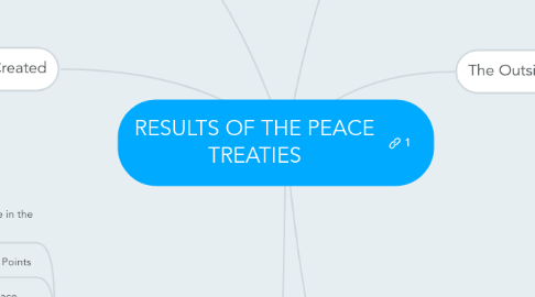 Mind Map: RESULTS OF THE PEACE TREATIES