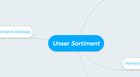 Mind Map: Unser Sortiment
