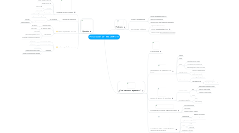 Mind Map: Presentación MF1217 y MF1218