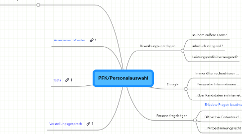 Mind Map: PFK/Personalauswahl