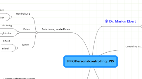 Mind Map: PFK/Personalcontrolling: PIS