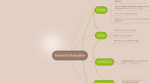 Mind Map: Formative Evaluation