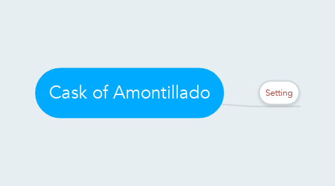 Mind Map: Cask of Amontillado