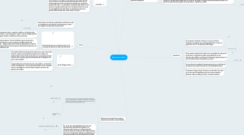 Mind Map: derechos reales: