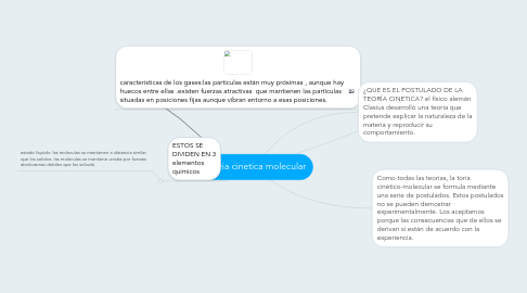 Mind Map: teoria cinetica molecular