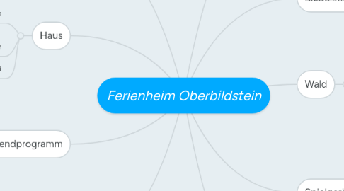 Mind Map: Ferienheim Oberbildstein