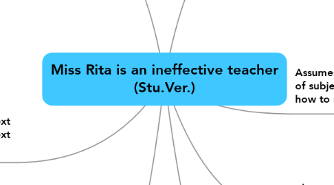 Mind Map: Miss Rita is an ineffective teacher (Stu.Ver.)