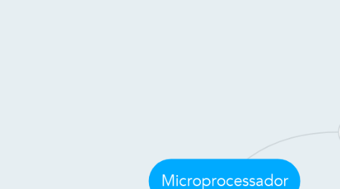 Mind Map: Microprocessador