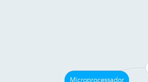 Mind Map: Microprocessador