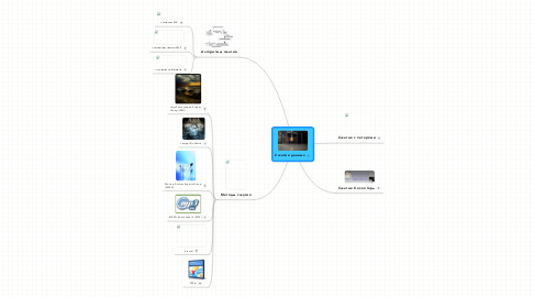 Mind Map: Сжатие данных