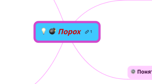 Mind Map: Порох