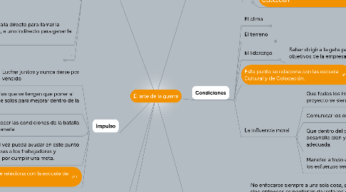 Mind Map: El arte de la guerra