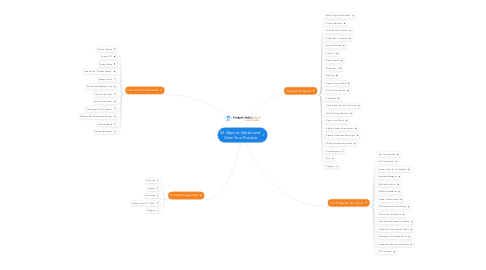 Mind Map: 52 Ways to Market and Grow Your Practice