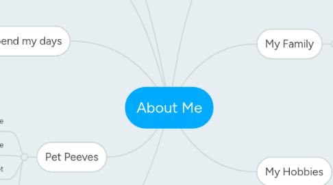 Mind Map: About Me