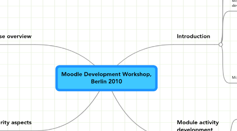 Mind Map: Moodle Development Workshop, Berlin 2010